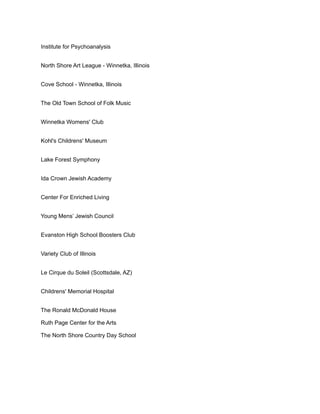  
Institute for Psychoanalysis
 
North Shore Art League - Winnetka, Illinois
 
Cove School - Winnetka, Illinois
 
The Old Town School of Folk Music
 
Winnetka Womens' Club
 
Kohl's Childrens' Museum
 
Lake Forest Symphony
 
Ida Crown Jewish Academy
 
Center For Enriched Living
 
Young Mens’ Jewish Council
 
Evanston High School Boosters Club
 
Variety Club of Illinois
 
Le Cirque du Soleil (Scottsdale, AZ)
 
Childrens' Memorial Hospital
 
The Ronald McDonald House
Ruth Page Center for the Arts
The North Shore Country Day School
 