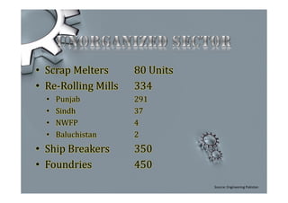• Scrap Melters 80 Units
• Re-Rolling Mills 334
• Punjab 291
• Sindh 37
• NWFP 4
• Baluchistan 2
• Ship Breakers 350
• Foundries 450
Source: Engineering Pakistan
 