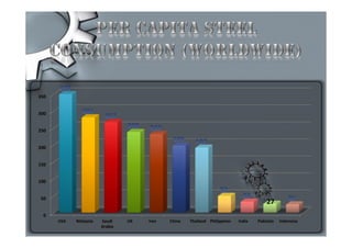 0
50
100
150
200
250
300
350
USA Malaysia Saudi
Arabia
UK Iran China Thailand Philippines India Pakistan Indonesia
27
 
