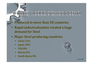 • Produced in more than 50 countries
• Rapid industrialization created a huge
demand for Steel
• Major Steel producing countries
• China 31%
• Japan 10%
• USA 8%
• Russia 6%
• South Korea 4%
Source: CBR
 
