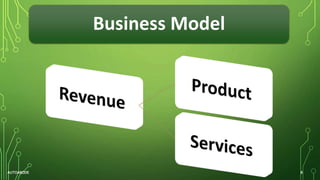 Business Model
4/21/2016
AUTOABODE 8
 