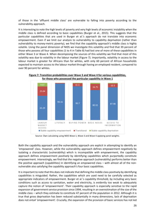 26 
 
of  those  in  the  ‘affluent  middle  class’  are  vulnerable  to  falling  into  poverty  according  to  the 
vulnerability approach.  
It is interesting to note the high levels of poverty and very high levels of economic instability when the 
middle class is defined according to basic capabilities (Burger et al., 2015). This suggests that the 
particular  capabilities  that  are  used  in  Burger  et  al.’s  approach  do  not  translate  into  economic 
empowerment. Even if we limit our analysis to vulnerability to capability deprivation (rather than 
vulnerability to money‐metric poverty), we find that the capability approach’s middle class is highly 
volatile. Using the panel dimension of NIDS we investigate this volatility and find that 39 percent of 
those who possess all four capabilities (1 to 4 in Table 8) had lost one of more of these capabilities in 
either Wave 3 or Wave 4. When decomposing the sources of this volatility we find that most of this 
volatility was due to volatility in the labour market (Figure 7). Importantly, volatility in access to the 
labour market is greater for Africans than for whites, with only 60 percent of African households 
expected to maintain access to the labour market through having an employed resident, compared to 
over 90 percent for whites. 
 
Figure 7: Transition probabilities over Wave 3 and Wave 4 for various capabilities,  
for those who possessed the particular capability in Wave 1 
   
Source: Own calculating using NIDS Wave 1, Wave 3 and Wave 4 applying panel weights. 
 
 
Both the capability approach and the vulnerability approach are explicit in attempting to identify an 
‘empowered’ class. However, while the vulnerability approach defines empowerment negatively by 
isolating  a  characteristic  (vulnerability)  which  is  incompatible  with  empowerment,  the  capability 
approach defines empowerment positively by identifying capabilities which purportedly constitute 
empowerment. Interestingly, we find that the negative approach (vulnerability) performs better than 
the positive approach (capabilities) in identifying an empowered class – with almost all of the non‐
vulnerable also satisfying the capability approach’s four basic capabilities.  
It is important to note that this does not indicate that defining the middle class positively by identifying 
capabilities  is  misguided.  Rather,  the  capabilities  which  are  used  need  to  be  carefully  selected  as 
appropriate indicators of empowerment. Burger et al.’s capability threshold, by including very basic 
conditions such as access to sanitation, water and electricity, is evidently too weak to adequately 
capture the notion of ‘empowerment‘. Their capability approach is especially sensitive to the rapid 
expansion of government service provision since 1994, resulting in an overestimation of the size of the 
middle class – which they estimate to constitute 47 percent of the population in 2012. Although it is 
true that gross deprivation has been reduced substantially in many dimensions, lack of deprivation 
does not entail ‘empowerment’. Crucially, the expansion of the provision of basic services has not led 
65.29
98.16
90.7
80.55
87.98
25.04
8.11
16.75
10.39.67
LABOUR 
M A R K E T  
A C C E S S
L I T E R A C Y B U Y I N G   P O W E R BA S I C  N E E D S A C C E S S   T O  
I N F O RM A T I O N
Stable capability empowerment Transitional Stable capability deprivation
 