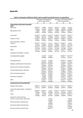 37 
 
Appendix 
 
Table A: Estimated coefficients (OLS) used to predict household income or expenditure 
   Real log p.c. HH expenditure  Real log p.c. HH monthly income 
  (with full imputations)  (with full imputations) 
   (1)  (2)  (3)  (4)  (5)  (6) 
Characteristics of the head of household 
(HoH)             
Age of HoH  0.0184*** 0.0082  ‐0.0110*  0.0191**  ‐0.0016  ‐0.0136* 
  (0.0061)  (0.0056)  (0.0056)  (0.0080)  (0.0081)  (0.0080) 
Age squared of HoH  ‐0.0000  0.0001  0.0002*** ‐0.0000  0.0002***  0.0003***
  (0.0001)  (0.0001)  (0.0001)  (0.0001)  (0.0001)  (0.0001) 
Female HoH 
‐
0.2618***
‐
0.1760***
‐
0.1426***
‐
0.4348*** 
‐
0.2613*** 
‐
0.2407***
  (0.0384)  (0.0374)  (0.0338)  (0.0451)  (0.0457)  (0.0444) 
Education of HoH  0.1029*** 0.0822*** 0.0487*** 0.0956***  0.0696***  0.0459***
  (0.0055)  (0.0057)  (0.0053)  (0.0061)  (0.0063)  (0.0060) 
Race of HoH (Base = African)             
Coloured  0.5328*** 0.4136*** 0.1111*  0.3811***  0.2830***  0.0752 
  (0.1016)  (0.0884)  (0.0641)  (0.0869)  (0.0917)  (0.0779) 
Asian/Indian  1.0511*** 0.9774*** 0.3378*** 0.8578***  0.7761***  0.4573***
  (0.1528)  (0.0943)  (0.1047)  (0.2418)  (0.1468)  (0.1101) 
White  1.3271*** 1.1534*** 0.5326*** 1.2326***  1.0657***  0.5898***
  (0.1099)  (0.0964)  (0.0832)  (0.1135)  (0.1131)  (0.1113) 
Occupation of HoH (Base = Inactive)             
Unemployed (discouraged)    ‐0.1656*  ‐0.1597*   
‐
0.3609*** 
‐
0.3513***
    (0.0985)  (0.0907)    (0.1007)  (0.1017) 
Unemployed (strict)    ‐0.1557**  ‐0.1160*   
‐
0.4532*** 
‐
0.4369***
    (0.0649)  (0.0635)    (0.1023)  (0.1010) 
Managers, professionals and technicians    0.8357*** 0.5189***   1.3097***  1.0354***
    (0.0810)  (0.0700)    (0.0959)  (0.0921) 
Clerical, service and sales occupations    0.4279*** 0.2572***   0.8251***  0.6394***
    (0.0683)  (0.0613)    (0.0927)  (0.0868) 
Craft and trade workers, supervisors    0.3412*** 0.2867***   0.7589***  0.7046***
    (0.0819)  (0.0739)    (0.0820)  (0.0742) 
Plant and machine operators    0.2089*** 0.1506**    0.8318***  0.7544***
    (0.0702)  (0.0687)    (0.0815)  (0.0825) 
Elementary occupations    0.0883  0.0995*    0.5623***  0.5595***
    (0.0582)  (0.0545)    (0.0756)  (0.0723) 
Other    0.1342**  0.0776    0.2747***  0.2203***
     (0.0537)  (0.0489)    (0.0624)  (0.0622) 
Characteristics of the household (HH)             
Number of HH residents 
‐
0.0996***
‐
0.1059***
‐
0.1132***
‐
0.0749*** 
‐
0.0755*** 
‐
0.0801***
  (0.0111)  (0.0097)  (0.0093)  (0.0086)  (0.0075)  (0.0083) 
Area of HH residence (Base = Traditional)             
Urban  0.2985*** 0.2609*** 0.0227  0.4102***  0.3479***  0.1630***
  (0.0763)  (0.0752)  (0.0808)  (0.0711)  (0.0564)  (0.0577) 
Farms  0.0048  ‐0.0094  ‐0.0427  0.3137***  0.2141***  0.2382***
  (0.0703)  (0.0771)  (0.0746)  (0.0960)  (0.0659)  (0.0642) 
Controls for standard of living             
HH lives in house, cluster, town house      0.0327      ‐0.0427 
      (0.0406)      (0.0426) 
HH has tap water in house/on plot      0.0953      0.0907** 
      (0.0649)      (0.0455) 
HH has flush toilet in/outside house      0.1351**      0.1302** 
      (0.0671)      (0.0610) 
HH owns at least one electric stove      0.0975***     0.0782* 
 