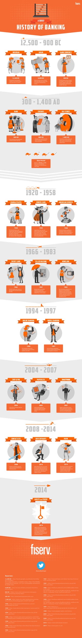 The first precursors to the
modern-day credit card appeared
in the USA. Named‘Charga Plates’,
the plates recorded the
transaction made and provided
the customer with a‘charge slip’.
1920
charga plates
The first credit cards, known as
Barclaycards, are issued outside
the USA.
1966
credit card
Appearing in New York, the
Diners card becomes the world’s
first modern day credit card,
allowing members to pay for
food and entertainment with it,
for an annual fee of $5.
1950
diners card
Barclays Bank successfully
installs the world’s first
Automated Teller Machine, in
Enfield Town, north London.
1967
teller machine
Apple introduced the iPhone
which sparked the smartphone
revolution, opening the door to
internet and mobile banking.
2007
Online banking grows in
popularity. Banks and utility
companies offer paperless
billing.
2005
paperless
£
By connecting a telephone to a
television, the Nottingham
Building Society becomes the
world’s first financial institution
to offer customers the first form
of internet banking with its
Homelink service.
1983
homelink
The Standard Credit Union
creates the first online banking
website in the USA.
1994
online banking
The first Wireless Application
Protocol enabled mobile banking
service appears in America.
1997
mobile banking
The first contactless payment
cards in the UK are introduced
by Barclays Bank.
2008
contactless
Cheques were used for the first
time in transactions between
China and Arabia.
900 AD
cheques
The world’s first bank appeared
in Persia (modern day Iran).
300 AD
bank
Chip & PIN is formally rolled out
across the UK.
2004
chip & pin
Rai stones, or stone money, are
large circular stone disks that
were used as currency on the
island of Yap.
1,400 AD
rai stones
Agiliti is set to accelerate the
transformation of UK financial
services. For more information
on this ground-breaking
technology, visit Fiserv.com and
follow the latest developments
by following @Fiserv.
2014
fiserv’s agiliti
American Express establishes a
worldwide credit card network.
Customers can take advantage of
the card for an annual fee of $6.
1958
american express
A Brief
Homosapiens used anatolian
obsidian (a raw material used for
stone-age tools) as a currency.
12,500 BC
obsidian
The first hand currency, named
the‘Shekel’, was used to define
bronze, copper or silver units
and appeared in Mesopotamia
(modern day Iraq).
900 BC
hand currency
Being a primary source of food,
grain and cattle were often used
as currency in the bartering
process.
9,000 BC
grain
HISTORY OF BANKING
12,500 - 900 bc
300 - 1,400 ad
1966 - 1983
1994 - 1997
2014
2004 - 2007
2008 -2014
1920 - 1958
The UK government introduces
Paym payments by mobile.
Consumers are now able to use
mobile numbers to make
payments to other users.
2014
paym
Metro Bank becomes one of the
first new UK high street banks to
be granted a banking licence by
the FSA in over 100 years. Its first
branch opens to the public in
Holborn, London.
2010
new entrants
Between 1,400 AD and 1920,
there were no significant
changes in the way payments
were made.
Slow Period
Agiliti from Fiserv
#futureofbankinguk
Sources:
12,500 BC - http://books.google.co.uk/books?id=EtiKg-
dv7C3IC&pg=-
PA141&dq=obsidian+trade&hl=en&sa=X&ei=h9vcT6bWCc
GH8gOlvKCOCw&redir_esc=y#v=onepage&q=obsidian%2
0trade&f=false
9,000 BC - http://arcana.wikidot.com/grain-based-lo-
cal-currency
900 BC - https://www.mint.com/ancient-mesopota-
mian-accounting-money-labor/
300 AD - http://www.bankingcareersinfo.com/
1,400 AD - http://www.sil.si.edu/smithsoniancontribu-
tions/HistoryTechnology/pdf_hi/SSHT-0023.pdf
1920 - http://www.historyofinformation.com/ex-
panded.php?id=2045
1950 - http://www.dinersclub.com/press-room/card-his-
tory.html
1950 - http://www.theukcardsassociation.org.uk/Ad-
vice_and_links/
1958 - https://secure.cmax.americanexpress.com/Inter-
net/GlobalCareers/Staffing/Shared/Files/our_story_3.pdf
1958 - http://www.theukcardsassociation.org.uk/Ad-
vice_and_links/
1966 - http://www.barclays.com/about-barclays/history/-
barclaycard.html
1966 - http://www.theukcardsassociation.org.uk/Ad-
vice_and_links/
1967 - http://www.barclays.com/about-barclays/history/-
cash-machines.html
1967 - http://www.theukcardsassociation.org.uk/Ad-
vice_and_links/
1983 - http://thefinancialbrand.com/25380/yodlee-histo-
ry-of-inter-
net-banking/?utm_source=feedburner&utm_medium=fee
d&utm_campaign=Feed:+thefinancialbrand+
1983 - http://www.theukcardsassociation.org.uk/Ad-
vice_and_links/
1994 - http://thefinancialbrand.com/25380/yodlee-histo-
ry-of-inter-
net-banking/?utm_source=feedburner&utm_medium=fee
d&utm_campaign=Feed:+thefinancialbrand+
1997 - http://feed.ne.ci-
sion.com/wpyfs/00/00/00/00/00/00/90/2E/bit0002.pdf
1999 - https://www.paypal-media.com/history
2004 - http://www.theukcardsassociation.org.uk/Ad-
vice_and_links/
2008 - http://www.theukcardsassociation.org.uk/Ad-
vice_and_links/
2010 - https://www.metrobank.london/
2014 - http://www.paym.co.uk/
 