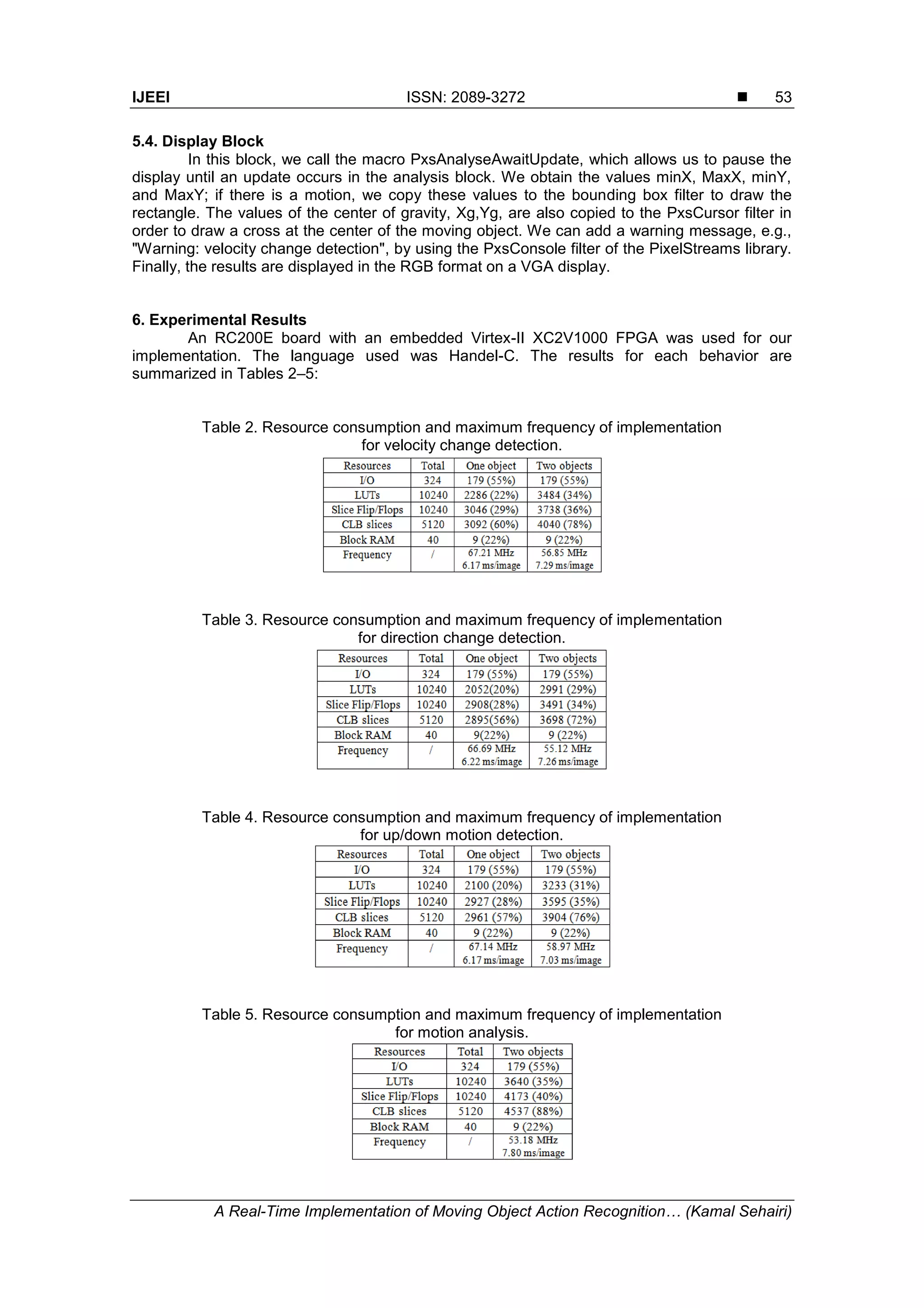 IJEEI ISSN: 2089-3272  A Real-Time Implementation of Moving Object Action Recognition… (Kamal Sehairi) 53 5.4. Display Block In this block, we call the macro PxsAnalyseAwaitUpdate, which allows us to pause the display until an update occurs in the analysis block. We obtain the values minX, MaxX, minY, and MaxY; if there is a motion, we copy these values to the bounding box filter to draw the rectangle. The values of the center of gravity, Xg,Yg, are also copied to the PxsCursor filter in order to draw a cross at the center of the moving object. We can add a warning message, e.g., "Warning: velocity change detection", by using the PxsConsole filter of the PixelStreams library. Finally, the results are displayed in the RGB format on a VGA display. 6. Experimental Results An RC200E board with an embedded Virtex-II XC2V1000 FPGA was used for our implementation. The language used was Handel-C. The results for each behavior are summarized in Tables 2–5: Table 2. Resource consumption and maximum frequency of implementation for velocity change detection. Table 3. Resource consumption and maximum frequency of implementation for direction change detection. Table 4. Resource consumption and maximum frequency of implementation for up/down motion detection. Table 5. Resource consumption and maximum frequency of implementation for motion analysis. 