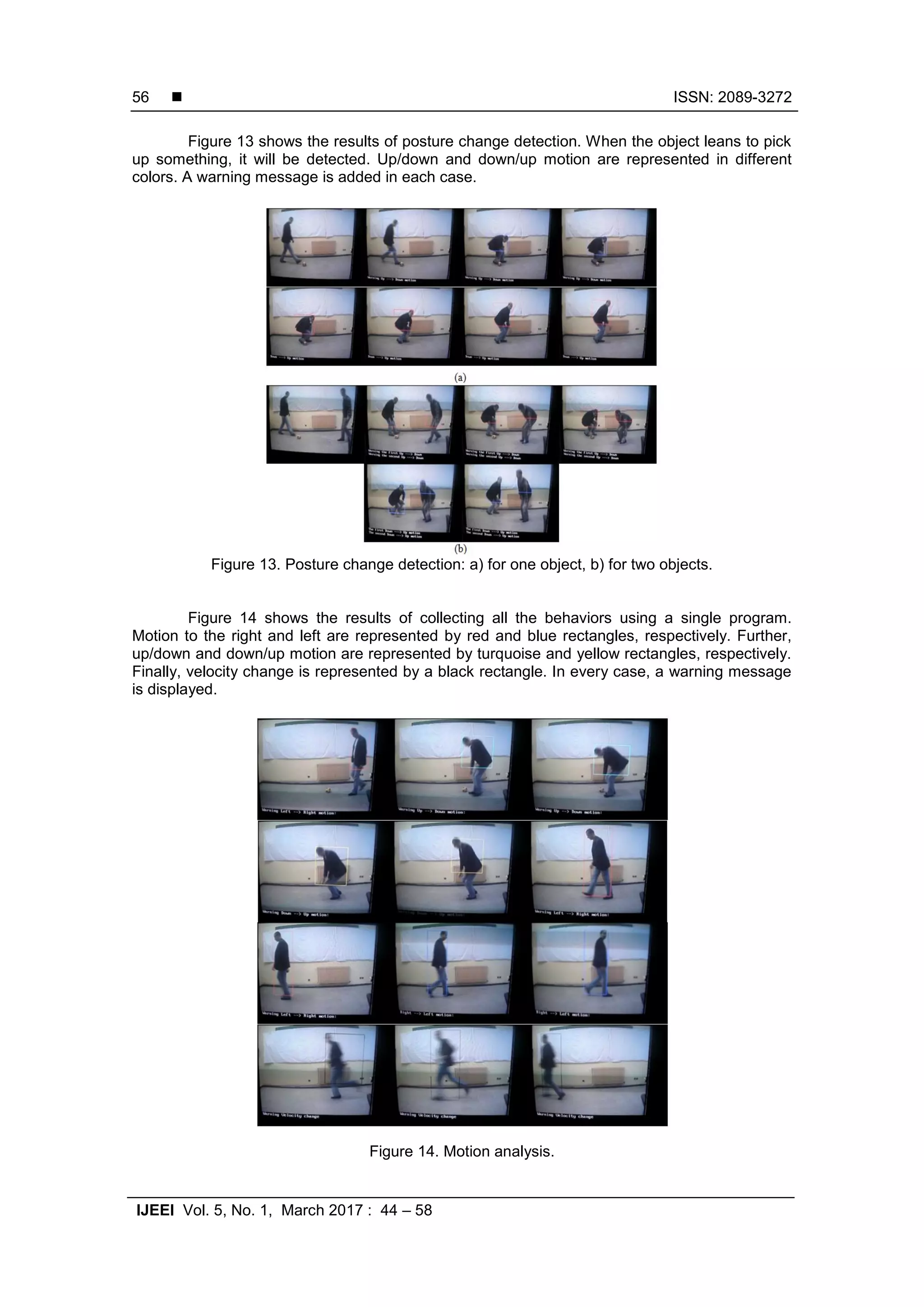  ISSN: 2089-3272 IJEEI Vol. 5, No. 1, March 2017 : 44 – 58 56 Figure 13 shows the results of posture change detection. When the object leans to pick up something, it will be detected. Up/down and down/up motion are represented in different colors. A warning message is added in each case. Figure 13. Posture change detection: a) for one object, b) for two objects. Figure 14 shows the results of collecting all the behaviors using a single program. Motion to the right and left are represented by red and blue rectangles, respectively. Further, up/down and down/up motion are represented by turquoise and yellow rectangles, respectively. Finally, velocity change is represented by a black rectangle. In every case, a warning message is displayed. Figure 14. Motion analysis. 