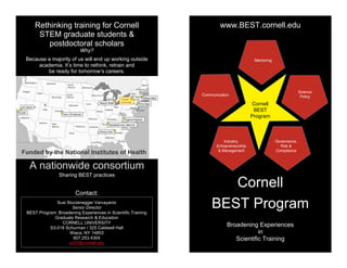 Commonalities of all career pathway selections
EACH PENTAGON is in turn clickable, leading to the program offerings of each.
!
Cornell
BEST
Program
Science
Policy
Governance,
Risk &
Compliance
Industry,
Entrepreneurship
& Management
Communication
Mentoring
Rethinking training for Cornell
STEM graduate students &
postdoctoral scholars
Why?
Because a majority of us will end up working outside
academia. It’s time to rethink, retrain and
be ready for tomorrow’s careers.
Contact:
Susi Sturzenegger Varvayanis
Senior Director
BEST Program: Broadening Experiences in Scientific Training
Graduate Research & Education
CORNELL UNIVERSITY
S3-018 Schurman / 325 Caldwell Hall
Ithaca, NY 14853
607.253.4304
sv27@cornell.edu
Sharing BEST practices
A nationwide consortium
Cornell
BEST Program
Broadening Experiences
in
Scientific Training
www.BEST.cornell.edu
Funded by the National Institutes of Health
 