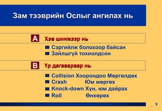 A
Зам тээврийн Ослыг ангилах нь
Хэв шинжээр нь
Collision Хоорондоо Мөргөлдөх
Зайлшгүй тохиолдсон
Сэргийлж болохоор байсан
Үр дагавараар нь
Roll Өнхөрөх
Crash Юм мөргөх
Knock-down Хүн, юм дайрах
B
99
 