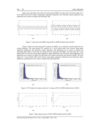 Asymmetric hybrid multilevel inverter with reduced harmonic using ...