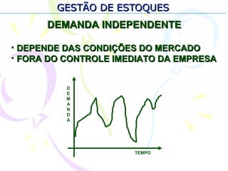 GESTÃO DE ESTOQUESGESTÃO DE ESTOQUES
DEMANDA INDEPENDENTEDEMANDA INDEPENDENTE
• DEPENDE DAS CONDIÇÕES DO MERCADODEPENDE DAS CONDIÇÕES DO MERCADO
• FORA DO CONTROLE IMEDIATO DA EMPRESAFORA DO CONTROLE IMEDIATO DA EMPRESA
TEMPO
D
E
M
A
N
D
A
 