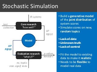 • Build a generative model
of the joint distribution of
system scores
• Simulate scores on new,
random topics
• Lack of data
• Unknown truth
• Lack of control
• Fit the model to existing
data to make it realistic
• Needs to be flexible to
model real data
Stochastic Simulation
13
Core research
“how well?”
IR systems
Evaluation research
“what if?”
test
collection
AP
P@10
no. topics
stat. signif. tests
AP
P@10
p-values
Kendall τ
Model
 