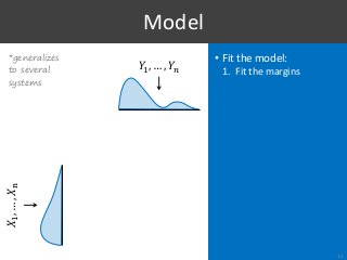 • Fit the model:
1. Fit the margins
Model
15
𝑌1, … , 𝑌𝑛
𝑋1,…,𝑋n
*generalizes
to several
systems
 