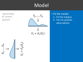 • Fit the model:
1. Fit the margins
2. Turn to pseudo-
observations
Model
15
𝑌1, … , 𝑌𝑛
𝑉𝑖 = 𝐹𝑌 𝑌𝑖
𝑋1,…,𝑋n
𝑈𝑖=𝐹𝑋𝑋𝑖
*generalizes
to several
systems
 