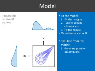 • Fit the model:
1. Fit the margins
2. Turn to pseudo-
observations
3. Fit the copula
• Or instantiate at will
• Simulate from the
model:
1. Generate pseudo-
observations
Model
16
𝑉
𝑈
*generalizes
to several
systems
 