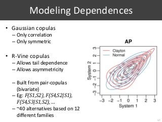 Modeling Dependences
• Gaussian copulas
– Only correlation
– Only symmetric
• R-Vine copulas
– Allows tail dependence
– Allows asymmetricity
– Built from pair-copulas
(bivariate)
– Eg: F(S1,S2), F(S4,S2|S1),
F(S4,S3|S1,S2), …
– ~40 alternatives based on 12
different families
17
 
