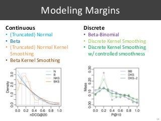 Modeling Margins
Continuous
• (Truncated) Normal
• Beta
• (Truncated) Normal Kernel
Smoothing
• Beta Kernel Smoothing
Discrete
• Beta-Binomial
• Discrete Kernel Smoothing
• Discrete Kernel Smoothing
w/ controlled smoothness
19
 