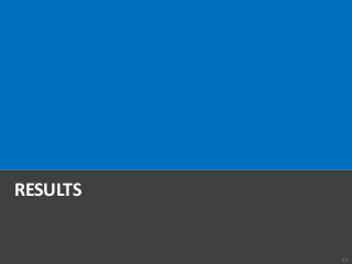 RESULTS
21
 