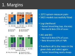• 1572 system-measure pairs
• 5425 models successfully fitted
• Log-Likelihood:
• Kernel Smoothing (esp. discrete)
• Normal & Beta 25% of cases
• AIC and BIC:
• Normal & Beta 67% of cases
• Beta-Binomial 50% of P@k
• Transform all to the mean in the
given data and select again:
• Kernel Smoothing nearly always
1. Margins
23
 