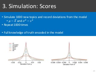 • Simulate 1000 new topics and record deviations from the model
• 𝜇 − 𝑋 and 𝜎2 − 𝑠2
• Repeat 1000 times
• Full knowledge of truth encoded in the model
3. Simulation: Scores
25
 