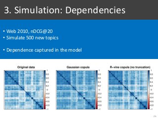 • Web 2010, nDCG@20
• Simulate 500 new topics
• Dependence captured in the model
3. Simulation: Dependencies
26
 