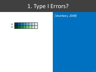 [Voorhees, 2009]
1. Type I Errors?
28
S1
S2
 