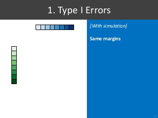 [With simulation]
Same margins
1. Type I Errors
29
 