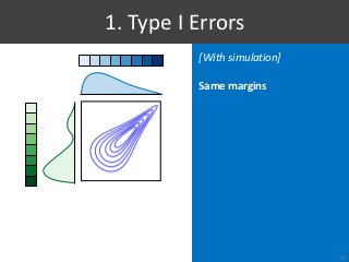 [With simulation]
Same margins
1. Type I Errors
29
 