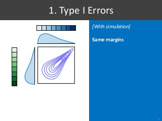 [With simulation]
Same margins
1. Type I Errors
29
 