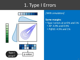 [With simulation]
Same margins
• Type I errors at α=5% and 1%:
• AP: 4.9% and 0.9%
• P@10: 4.9% and 1%
1. Type I Errors
29
p-value
Type I
error?
 