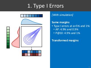 [With simulation]
Same margins
• Type I errors at α=5% and 1%:
• AP: 4.9% and 0.9%
• P@10: 4.9% and 1%
Transformed margins
1. Type I Errors
30
 