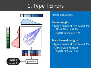 [With simulation]
Same margins
• Type I errors at α=5% and 1%:
• AP: 4.9% and 0.9%
• P@10: 4.9% and 1%
Transformed margins
• Type I errors at α=5% and 1%:
• AP: 4.9% and 0.9%
• P@10: 5% and 1%
1. Type I Errors
30
p-value
Type I
error?
 