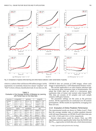 which is a subset of the well-known 80-million images. In this
experiment, we randomly choose two classes “airplane” and
“bird” to form a binary classification task. In our data set, the
CIFAR-10 data set consists of 3,992 images, where each
image is represented by a 3,073-dimensional feature vector.
The second application is to solve feature selection task
for microarray gene expression data in bioinformatics. We
adopt the Colon data set, which is a microarray gene
expression data of tumor and normal colon tissues [38].6
This data set consists of 62 samples and each sample
contains 2,000 gene features.
The parameter settings are the same as the previous
section. All the experiments are conducted over 20 random
permutations. All the results are reported by averaging over
these 20 runs.
4.4.2 Evaluation of Online Prediction Performance
The experimental results are shown in Tables 4 and 5. Note
that the average mistake rates of online gradient descent
with full input dimension on CIFAR-10 and Colon data sets
are 0:226 Æ 0:003 and 0:354 Æ 0:054, respectively.
Several observations could be drawn. First, our OFS
algorithm performs significantly better than the RAND and
the PEtrun approaches on both data sets, which demonstrates
WANG ET AL.: ONLINE FEATURE SELECTION AND ITS APPLICATIONS 705
Fig. 3. Comparison of sparse online learning and online feature selection under varied levels of sparsity.
TABLE 3
Evaluation of the Average Number of Mistakes by Learning
with Partial Input on the Data Sets
6. http://genomics-pubs.princeton.edu/oncology.
 