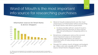 Word of Mouth is the most important
info source for researching purchases
54%
43%
27% 27%
15% 13% 11% 11% 6% 5%
0%
10%
20%
30%
40%
50%
60%
Information sources for Smart Home
& device shoppers
 Word of mouth endorsements are the most
cited source of information when researching
for Smart Home and device purchases
 For those familiar with IoT, word of mouth is
significantly less important as they may be
the ones providing such shopping advice to
others
 Retail store employees rank as the second
most important source of information,
underscoring importance for device
manufacturers of educating retail sales
associates
 Though TV is where much of larger ad budgets
go, online ads rank equally with TV as an info
source Smart Home shoppers rely on.
Q7. When you are purchasing items such as smartphones, home automation systems, security systems,
tablet, computers, etc. where do you get information to help you with your purchase decisions? Select all
that apply.
19
 