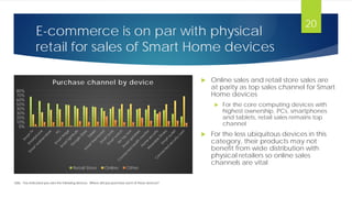 E-commerce is on par with physical
retail for sales of Smart Home devices
 Online sales and retail store sales are
at parity as top sales channel for Smart
Home devices
 For the core computing devices with
highest ownership, PCs, smartphones
and tablets, retail sales remains top
channel
 For the less ubiquitous devices in this
category, their products may not
benefit from wide distribution with
physical retailers so online sales
channels are vital
0%
10%
20%
30%
40%
50%
60%
70%
80%
Purchase channel by device
Retail Store Online Other
Q6b. You indicated you own the following devices. Where did you purchase each of these devices?
20
 