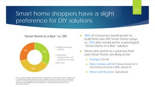 Smart home shoppers have a slight
preference for DIY solutions
33%
38%
29%
“Smart Home in a Box” vs. DIY
Single package
solution
Individual
components and
customize my own
Not sure
 38% of consumers would prefer to
build their own DIY Smart Home setup
vs. 33% who would prefer a packaged
“Smart Home in a Box” solution
 Those who prefer to customize their
own Smart Home are likely to be:
 Younger (18-44)
 More familiar with IoT (have heard of it
and know at least a little about it)
 Urban and Rural (vs. Suburban)
Q10. If it were available, would you prefer to purchase a “smart home in a box” solution – that
is a solution that contained home remote controllers, devices, etc that came as a package
solution or would you rather purchase individual components (such as smart lights, smart TV,
smart locks, smart appliances, smart sprinklers, etc.) separately and build out a more
personalized system?
21
 