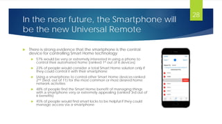 In the near future, the Smartphone will
be the new Universal Remote
 There is strong evidence that the smartphone is the central
device for controlling Smart Home technology:
 57% would be very or extremely interested in using a phone to
control their automated home (ranked 1st out of 6 devices)
 23% of people would consider a total Smart Home solution only if
they could control it with their smartphone
 Using a smartphone to control other Smart Home devices ranked
2nd (tied, out of 11) for the most common or most desired home
network activities
 48% of people find the Smart Home benefit of managing things
with a smartphone very or extremely appealing (ranked 3rd out of
6 benefits)
 45% of people would find smart locks to be helpful if they could
manage access via a smartphone
28
 