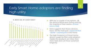 Early Smart Home adopters are finding
high utility
90%
89%
79%
73%
69%
68%
66%
63%
62%
61%
60%
60%
57%
56%
52%
50%
43%
41%
% WHO USE AT LEAST DAILY  With but a couple of exceptions, all
the devices listed were being used by
the majority of their owners at least
once a day
 Data suggests that theses devices
have, for the most part, replaced their
“dumb” counterparts in the home
 The high frequency of Smart Home
device usage by their early adopters
implies the products are more than
mere fads and can have sustained
longevity
9
 