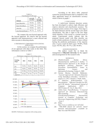TABLE 6:
Classification of U2R Layer
Method
correctly
classified
IN
correctly
classified
bayes.BayesNet 99.54% 0.46%
bayes.NaiveBayes 97.68% 2.32%
rules.Jrip 99.98% 0.02%
trees.DecisionStump 99.77% 0.23%
We compare this non-layered approach with
the layered approach. We observe that the layered
approach with featureselection is more efficient and
more accurate in detecting attacks.
4. PERFORMANCE COMPARISON WITH EXISTING
APPROACHES
In this section, we compare the performance
of our approach with other works in this field. This
information is shown in Table 7.
TABLE 7:
Performance comparison with existing system.
Existing
Paper
DoS Probe R2L U2R
[2] 93.9% 98.2% 96.4% 65.4%
[3] 96.8% 99.0% 99.9% 73.2%
[4] 97.99% 97.23% 98.52% 99.49%
Our
Approach
99.98% 99.79% 99.77% 99.98%
GRAPH.1 Performance comparison with existing system.
According to the above table, proposed
system has good performance that is competitive with
other approaches based on classification accuracy
which is shown in graph.1
5. CONCLUSIONS
A multi-Layer intrusion detection system
has been developed to achieve high efficiency and
improve detection and classification accuracy. The
proposed system consists of two stages. First stage is
for attack detection and the second stage is for attack
classification. The data is input in the first Stage
which identifies if this record is a normal record or
attack. Experimental results indicate that the
proposed layered model with JRip classifier can
result in better prediction of minority classes without
hurting the prediction performance of the majority
class. It gives result for DoS Layer- 99.98%, Probe
Layer- 99.79%, R2L- 99.77%, U2R- 99.98%.
ACKNOWLEDGEMENTS
The authors would like to thank the
management of Bharath University for the support
and encouragement for this research work.
REFERENCES
[1] OludeleAwodele, Sunday Idowu,
OmotolaAnjorin, andVincent J. Joshua, “A
Multi-Layered Approach to the Design of
Intelligent Intrusion Detection and
Prevention System(IIDPS),” Issues in
Informing Science and
InformationTechnology Volume 6, 2009.
[2] Neelam Sharma, Saurabh Mukherjee,
“Layered Approach for Intrusion Detection
Using NaïveBayes Classifier,” ICACCI’12,
August 3-5, 2012, Chennai, T Nadu, India.
[3] P. GiftyJeya, M.Ravichandran, C.S.
Ravichandran, “Efficient Classifier for R2L
and U2R Attacks,” International Journal of
Computer Applications (0975 –
8887)Volume 45– No.21, May 2012.
[4] Ankita Gaur, VineetRichariya, “A Layered
Approach for Intrusion DetectionUsing
Meta-modeling with
ClassificationTechniques,” International
Journal of Computer Technology and
Electronics Engineering (IJCTEE) Volume 1
, Issue 2.
[5] Weka:
http://www.cs.waikato.ac.nz/~ml/weka/
[6] “NSL-KDD dataset for network –based
intrusion detectionsystems” available on
http://iscx.info/NSL-KDD/
65.00%
69.00%
73.00%
77.00%
81.00%
85.00%
89.00%
93.00%
97.00%
101.00%
105.00%
DoS Probe R2L U2R
[1]
[3]
[4]
Our Approach
Proceedings of 2013 IEEE Conference on Information and Communication Technologies (ICT 2013)
978-1-4673-5758-6/13/$31.00 © 2013 IEEE 1117
 