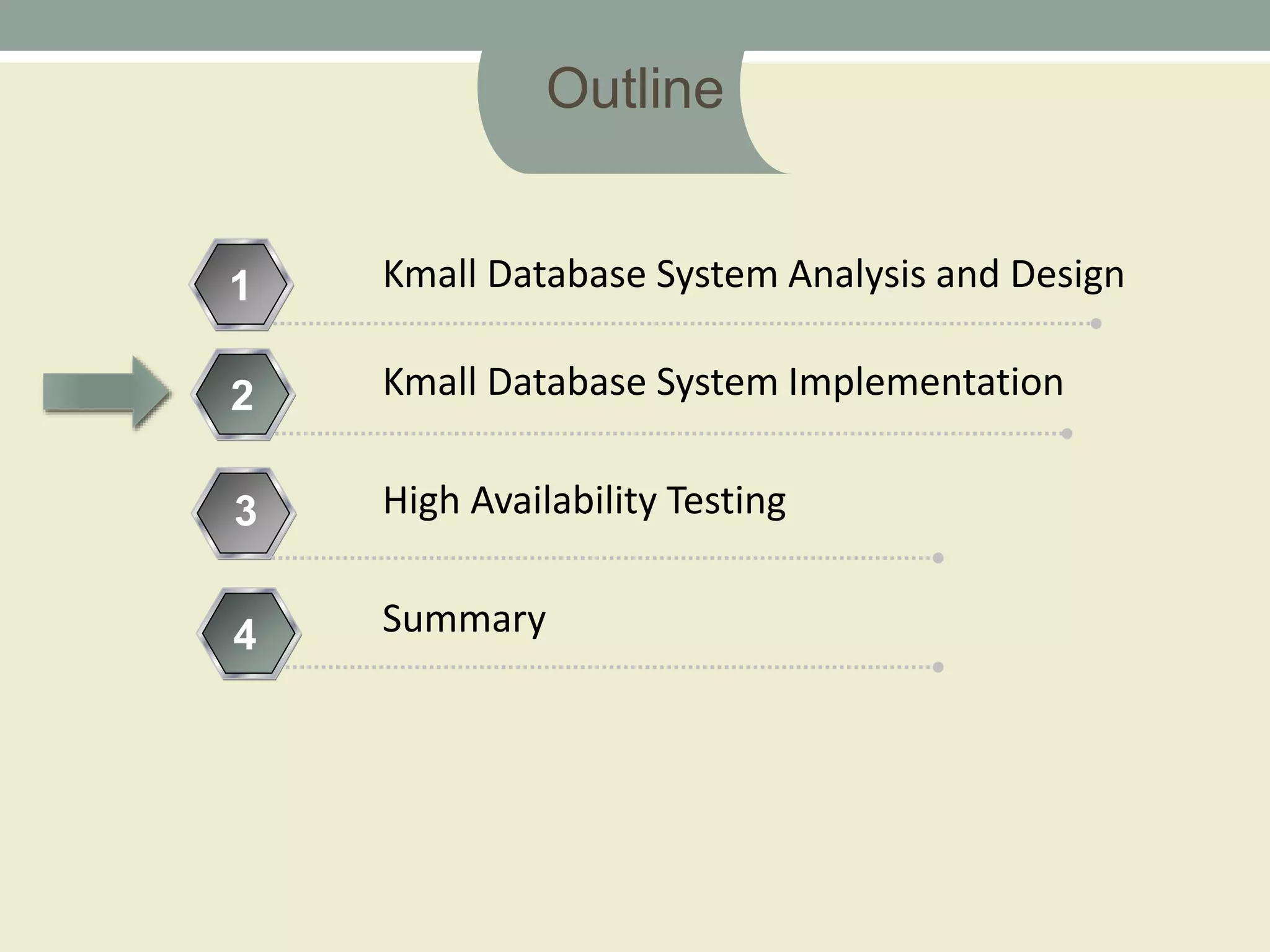 1 Kmall Database System Analysis and Design
2
3
3
Summary
Kmall Database System Implementation
High Availability Testing
4
Outline
 