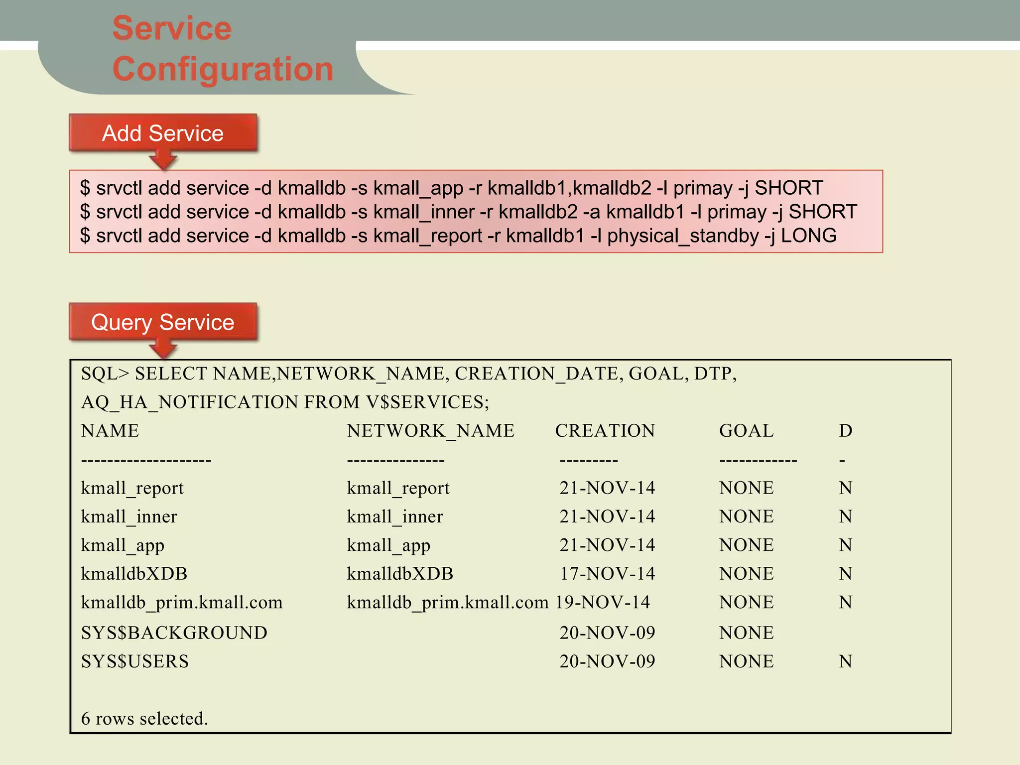 $ srvctl add service -d kmalldb -s kmall_app -r kmalldb1,kmalldb2 -l primay -j SHORT
$ srvctl add service -d kmalldb -s kmall_inner -r kmalldb2 -a kmalldb1 -l primay -j SHORT
$ srvctl add service -d kmalldb -s kmall_report -r kmalldb1 -l physical_standby -j LONG
SQL> SELECT NAME,NETWORK_NAME, CREATION_DATE, GOAL, DTP,
AQ_HA_NOTIFICATION FROM V$SERVICES;
NAME NETWORK_NAME CREATION GOAL D
-------------------- --------------- --------- ------------ -
kmall_report kmall_report 21-NOV-14 NONE N
kmall_inner kmall_inner 21-NOV-14 NONE N
kmall_app kmall_app 21-NOV-14 NONE N
kmalldbXDB kmalldbXDB 17-NOV-14 NONE N
kmalldb_prim.kmall.com kmalldb_prim.kmall.com 19-NOV-14 NONE N
SYS$BACKGROUND 20-NOV-09 NONE
SYS$USERS 20-NOV-09 NONE N
6 rows selected.
Add Service
Query Service
Service
Configuration
 