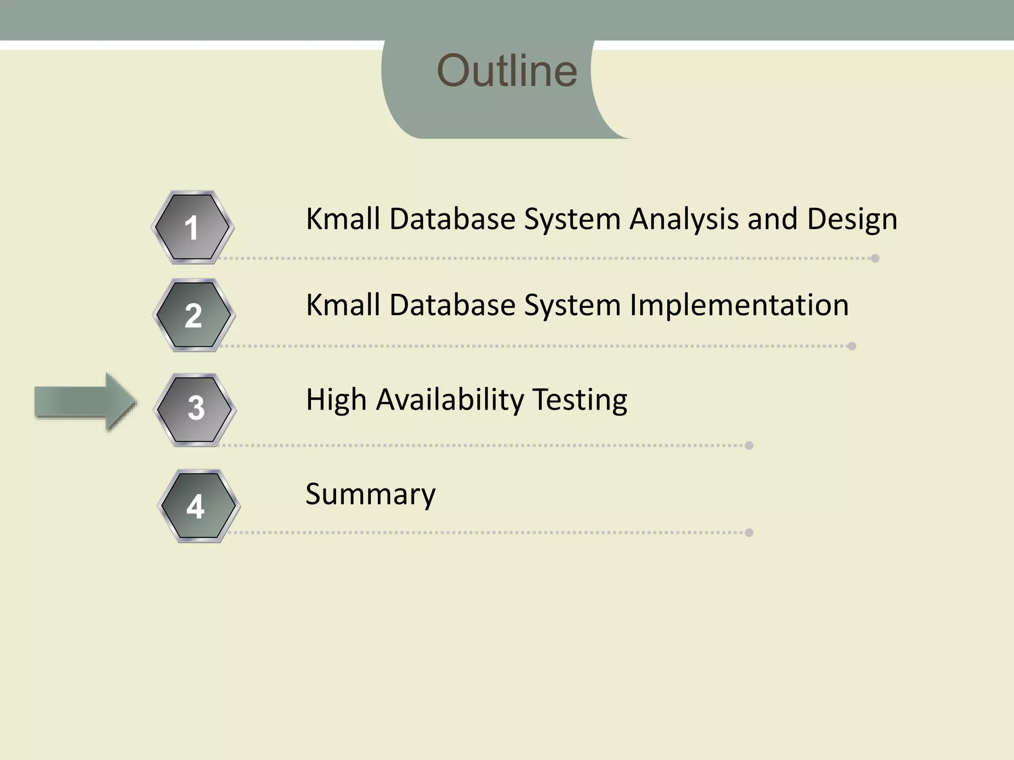 1 Kmall Database System Analysis and Design
2
3
3
Summary
Kmall Database System Implementation
High Availability Testing
4
Outline
 