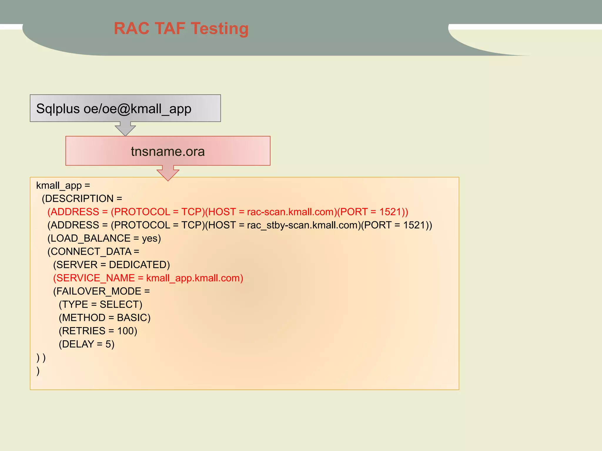 kmall_app =
(DESCRIPTION =
(ADDRESS = (PROTOCOL = TCP)(HOST = rac-scan.kmall.com)(PORT = 1521))
(ADDRESS = (PROTOCOL = TCP)(HOST = rac_stby-scan.kmall.com)(PORT = 1521))
(LOAD_BALANCE = yes)
(CONNECT_DATA =
(SERVER = DEDICATED)
(SERVICE_NAME = kmall_app.kmall.com)
(FAILOVER_MODE =
(TYPE = SELECT)
(METHOD = BASIC)
(RETRIES = 100)
(DELAY = 5)
) )
)
tnsname.ora
Sqlplus oe/oe@kmall_app
RAC TAF Testing
 