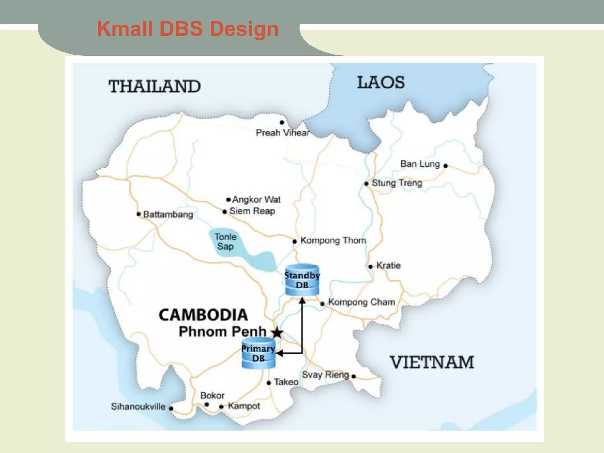 Kmall DBS Design
 