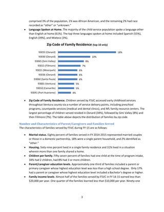 3
comprised 3% of the population, 1% was African American, and the remaining 2% had race
recorded as “other” or “unknown.”
 Language Spoken at Home. The majority of the child service population spoke a language other
than English at home (61%). The top three languages spoken at home included Spanish (55%),
English (39%), and Mixteco (3%).
 Zip Code of Family Residence. Children served by F5VC accessed early childhood services
throughout Ventura county via a number of service delivery points, including preschool
programs, countywide services (medical and dental clinics), and NfL family resource centers. The
largest percentage of children served resided in Oxnard (34%), followed by Simi Valley (8%) and
then Fillmore (7%). The table above depicts the distribution of families by zip code.
Number and Characteristics of Parent/Caregivers and Families Served
The characteristics of families served by F5VC during FY-15 are as follows:
 Marital status. Eighty percent of families served in FY 2014-2015 represented married couples
or those in a domestic partnership, 18% were a single parent household, and 2% identified as
“other.”
 Housing. Sixty-nine percent lived in a single family residence and 31% lived in a situation
wherein more than one family shared a home.
 Children per family. Fifty-seven percent of families had one child at the time of program intake,
34% had 2 children, had 8% had 3 or more children.
 Parent/caregiver education levels. Approximately one-third of families included a parent or
primary caregiver whose highest education level was less than a high school degree. Only 17%
had a parent or caregiver whose highest education level included a Bachelor’s degree or higher.
 Family income levels. Almost half of the families served by F5VC in FY 14-15 earned less than
$20,000 per year. One quarter of the families learned less than $10,000 per year. Ninety-one
18%
10%
8%
7%
6%
6%
6%
5%
5%
4%
93033 (Oxnard)
93030 (Oxnard)
93065 (Simi Valley)
93015 (Fillmore)
93021 (Moorpark)
93036 (Oxnard)
93060 (Santa Paula)
93001 (Ventura)
93010 (Camarillo)
93041 (Port Hueneme)
Zip Code of Family Residence (top 10 only)
 