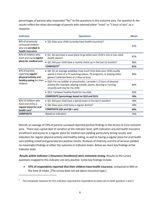 6
percentages of parents who responded “Yes” to the questions in this outcome area. For question 9, the
results reflect the mean percentage of parents who selected either “none” or “1 hour or less” as a
response.
Indicator Questions Mean
#/% of previously
uninsured children
who are enrolled in
health insurance
 Q3: Does your child currently have health insurance?
97%
#/% of children who
have and use a regular
place for medical care
 Q1: Do you have a usual place to go when your child is sick or you need
health advice?
97%
 Q2: Did your child have a routine check-up in the last 12 months? 96%
COMPOSITE
4
91%
#/% of parents
reporting regular
physical activity and
healthy eating for their
children
 Q9: On an average weekday, how much time does your child usually
spend in front of a TV watching videos, TV programs, or playing video
games? (selected None or 1 Hour or less)
49%
 Q10: For my toddler or preschooler, I provide 1-2 hours of physical
activity (for example, playing outside, sports, dancing or running
around) each day for my child.
84%
 Q11: I prepare healthy foods for my child. 93%
COMPOSITE (percentage based on Q10 and Q11) 74%
#/% of children who
have and utilize a
regular place for oral
health care
5
 Q5: Did your child have a dental exam in the last 6 months? 78%
 Q6: Does your child have a regular dentist? 78%
COMPOSITE (Q5 and Q6 = yes) 69%
COMPOSITE Based on indicators 74%
Overall, an average of 74% of parents surveyed reported positive findings in the Access to Care outcome
area. There was a great deal of variation at the indicator level, with indicators around health insurance
enrollment and access to a regular place for medical care yielding particularly strong results, and
indicators for regular physical activity and healthy eating, as well as having a regular place for oral health
care yielding mixed and generally less positive results. Analyses of intensity and mix of services yielded
no meaningful findings at either the outcome or indicator levels. Below we share key findings at the
indicator level.
Results within Indicator 1 (Insurance Enrollment) were extremely strong. Results to the survey
questions mapped to this indicator are very positive. Some key findings include:
 97% of respondents reported that their children have health insurance, compared to 90% at
the time of intake. (The survey does not ask about insurance type.)
4
The composite measure for this indicator required the respondent to select yes to both question 1 and 2.
 