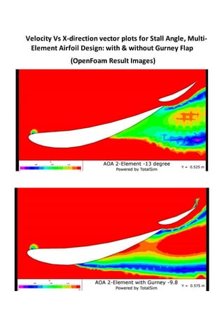 Velocity Vs X-direction vector plots for Stall Angle, Multi-
Element Airfoil Design: with & without Gurney Flap
(OpenFoam Result Images)
 