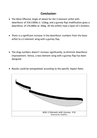 Conclusion-
 The Most Effective Angle of attack for the 2-element airfoil with
downforce of 156.538lbs is -12deg; and a gurney flap modification gives a
downforce of 176.88lbs at -9deg. All the airfoils have a Span of 1.2meters.
 There is a significant increase in the downforce numbers from the basic
airfoil to a 2-element wing with a gurney flap.
 The drag numbers doesn’t increase significantly, to diminish downforce
improvement. Hence, a two element wing with a gurney flap has been
designed.
 Results could be extrapolated according to the specific Aspect Ratio.
 