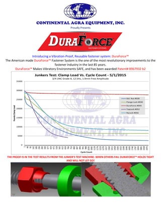 CONTINENTAL AGRA EQUIPMENT, INC.
Proudly Presents
Introducing a Vibration-Proof, Reusable fastener system: DuraForce™
The American made DuraForce™ Fastener System is the one of the most revolutionary improvements to the
fastener industry in the last 85 years.
DuraForce™ Makes Vibratory Environments SAFE, and has been awarded Patent# 8967932 b2
THE PROOF IS IN THE TEST RESULTS FROM THE JUNKER’S TEST MACHINE: WHEN OTHERS FAIL DURAFORCE™ HOLDS TIGHT
AND WILL NOT LET GO!
 