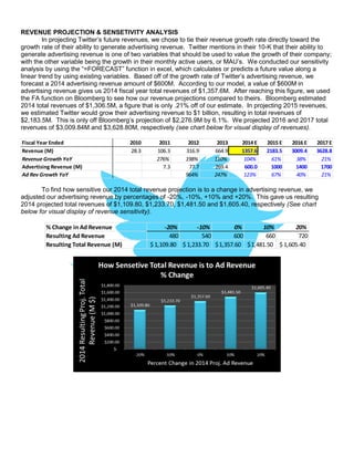 REVENUE PROJECTION & SENSETIVITY ANALYSIS
In projecting Twitter’s future revenues, we chose to tie their revenue growth rate directly toward the
growth rate of their ability to generate advertising revenue. Twitter mentions in their 10-K that their ability to
generate advertising revenue is one of two variables that should be used to value the growth of their company;
with the other variable being the growth in their monthly active users, or MAU’s. We conducted our sensitivity
analysis by using the “=FORECAST” function in excel, which calculates or predicts a future value along a
linear trend by using existing variables. Based off of the growth rate of Twitter’s advertising revenue, we
forecast a 2014 advertising revenue amount of $600M. According to our model, a value of $600M in
advertising revenue gives us 2014 fiscal year total revenues of $1,357.6M. After reaching this figure, we used
the FA function on Bloomberg to see how our revenue projections compared to theirs. Bloomberg estimated
2014 total revenues of $1,306.5M, a figure that is only .21% off of our estimate. In projecting 2015 revenues,
we estimated Twitter would grow their advertising revenue to $1 billion, resulting in total revenues of
$2,183.5M. This is only off Bloomberg’s projection of $2,276.9M by 6.1%. We projected 2016 and 2017 total
revenues of $3,009.84M and $3,628.80M, respectively (see chart below for visual display of revenues).
To find how sensitive our 2014 total revenue projection is to a change in advertising revenue, we
adjusted our advertising revenue by percentages of -20%, -10%, +10% and +20%. This gave us resulting
2014 projected total revenues of $1,109.80, $1,233.70, $1,481.50 and $1,605.40, respectively (See chart
below for visual display of revenue sensitivity).
Fiscal Year Ended 2010 2011 2012 2013 2014 E 2015 E 2016 E 2017 E
Revenue (M) 28.3 106.3 316.9 664.9 1357.6 2183.5 3009.4 3628.8
Revenue Growth YoY 276% 198% 110% 104% 61% 38% 21%
Advertising Revenue (M) 7.3 77.7 269.4 600.0 1000 1400 1700
Ad Rev Growth YoY 964% 247% 123% 67% 40% 21%
% Change in Ad Revenue -20% -10% 0% 10% 20%
Resulting Ad Revenue 480 540 600 660 720
Resulting Total Revenue (M) 1,109.80$ 1,233.70$ 1,357.60$ 1,481.50$ 1,605.40$
 