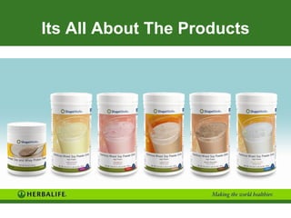 Its All About The Products 